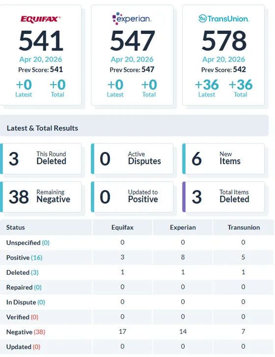 Reporte de resultados de un cliente 4 — Equifax, Experian y TransUnion