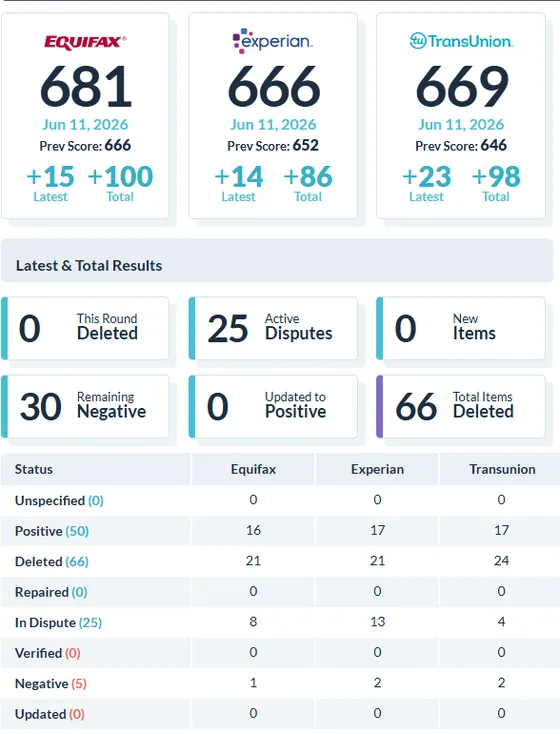 Reporte de resultados de un cliente 3 — Equifax, Experian y TransUnion