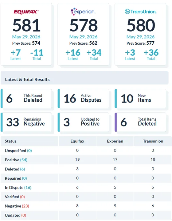 Reporte de resultados de un cliente 2 — Equifax, Experian y TransUnion