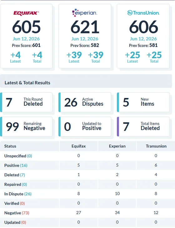 Reporte de resultados de un cliente 6 — Equifax, Experian y TransUnion
