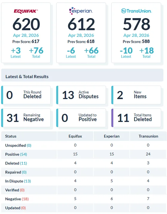 Reporte de resultados de un cliente 1 — Equifax, Experian y TransUnion