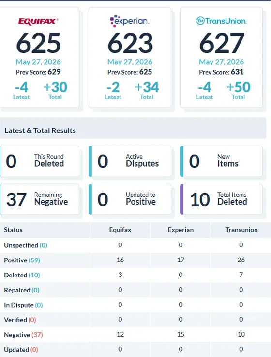 Reporte de resultados de un cliente 5 — Equifax, Experian y TransUnion